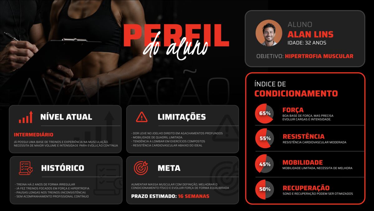 Perfil do aluno