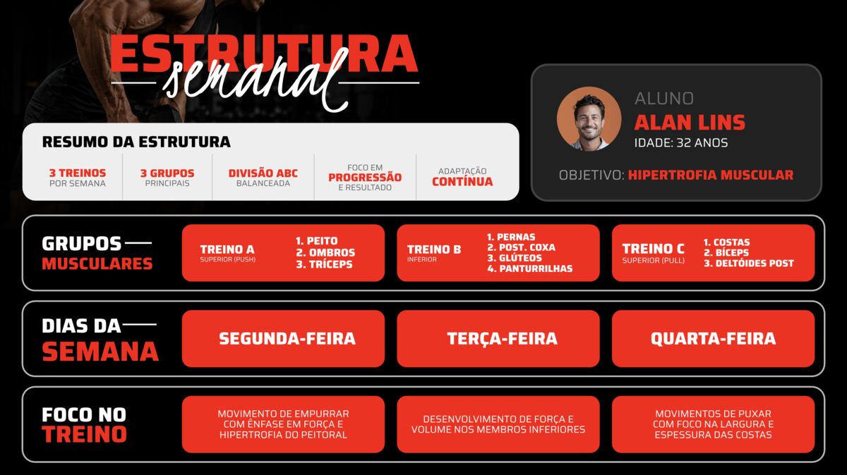 Estrutura semanal