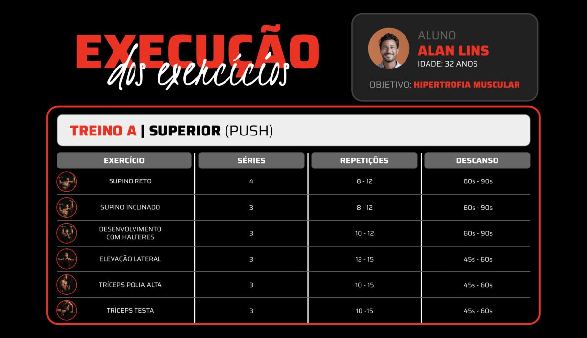 Execução dos exercícios